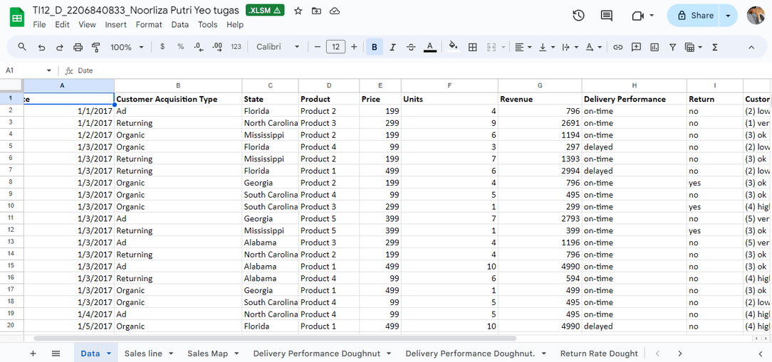 Spreadsheet of structured sales records with dates, regions, products, revenue and delivery status